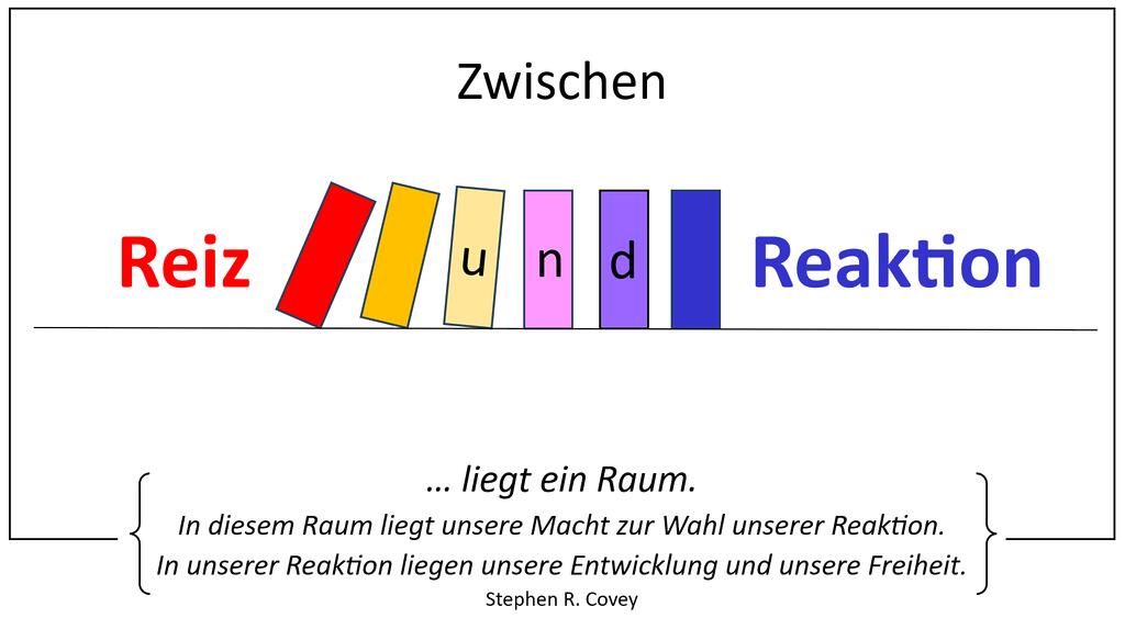 Auf einen Reiz folgt manchmal wie bei einem Dominoeffekt eine automatische Reaktion. Wie lässt sich diese Reaktion in eine bewusste Handlung umwandeln?