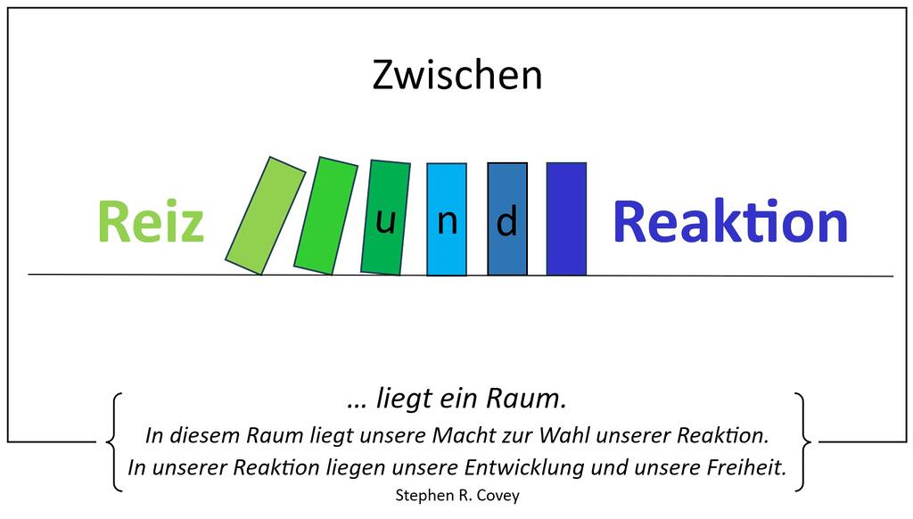 Zwischen Reiz und Reaktion Auf einen Reiz folgt manchmal wie bei einem Dominoeffekt eine automatische Reaktion. Wie lässt sich diese Reaktion in eine bewusste Handlung umwandeln?