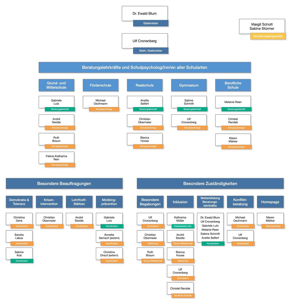 Organigramm Team 2026_02